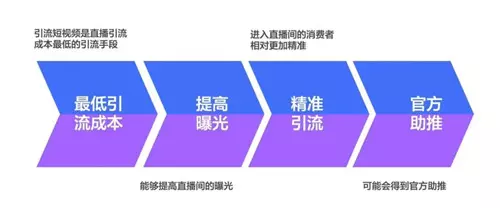 抖音直播间1.99元图书项目思路 新手小白无脑快速上手-自媒星球