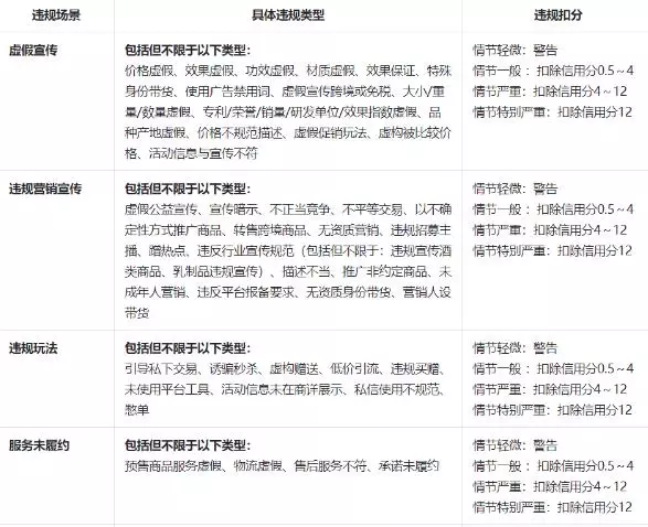抖音直播又违规了 该如何避免-自媒星球
