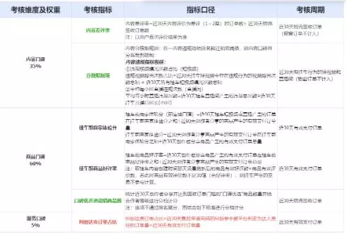 新版口碑分你知道调整了哪些内容吗