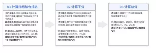 新版口碑分你知道调整了哪些内容吗