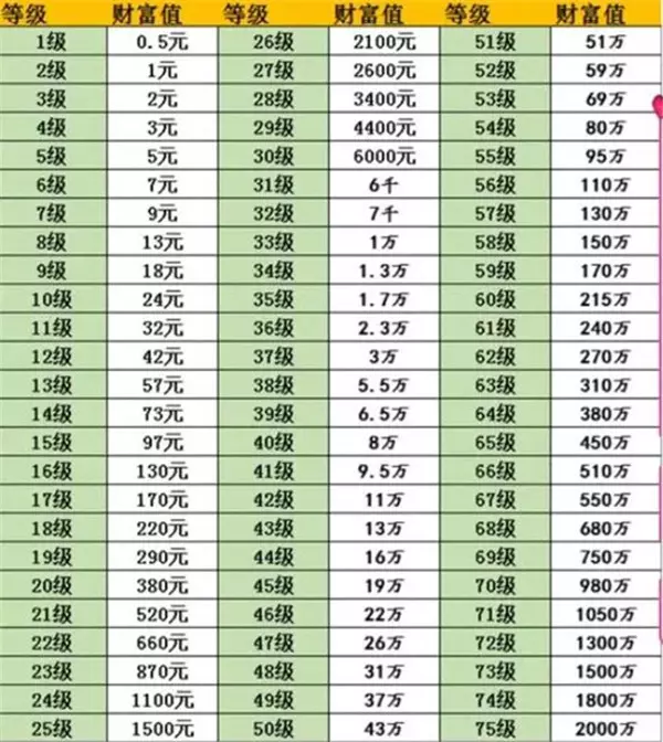 抖音35级要充多少人民币 抖音1-75级价目表2024一览-自媒星球